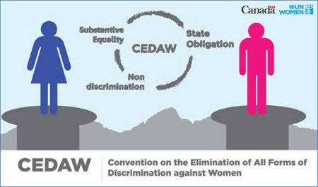 CEDAW-ın qeyd-şərtləri: Universallıq və Dürüstlük Arasında