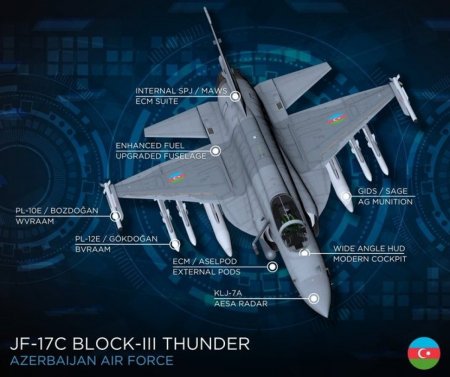 Azərbaycan niyə 40 JF-17 alır?