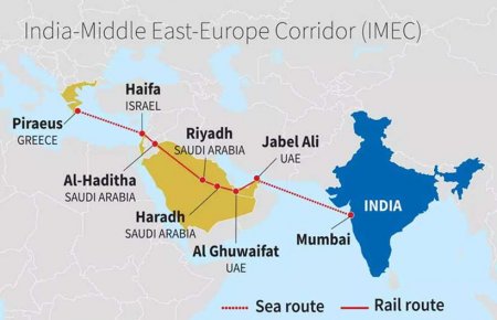 Hindistan-Yaxın Şərq-Avropa İqtisadi Dəhlizi:Rirorikadan Reallığa Açılan Geosiyasi Mənzərənin Rəng Palitrası