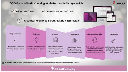 “Quality & Document Management System” (QDMS) platforması uğurla istifadəyə verilib